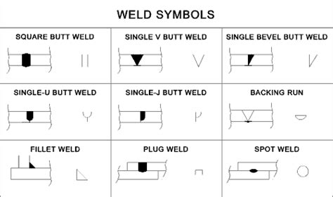 metal fab weld symbol